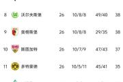 华体会APP-勒沃库森大比分取胜，稳坐积分榜榜首的简单介绍