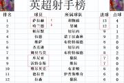 华体会首选平台-利物浦压力山大，积分榜上摇摇欲坠