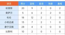 华体会登录-关于开拓者全队合力击败活塞，信心满满向前迈进的信息