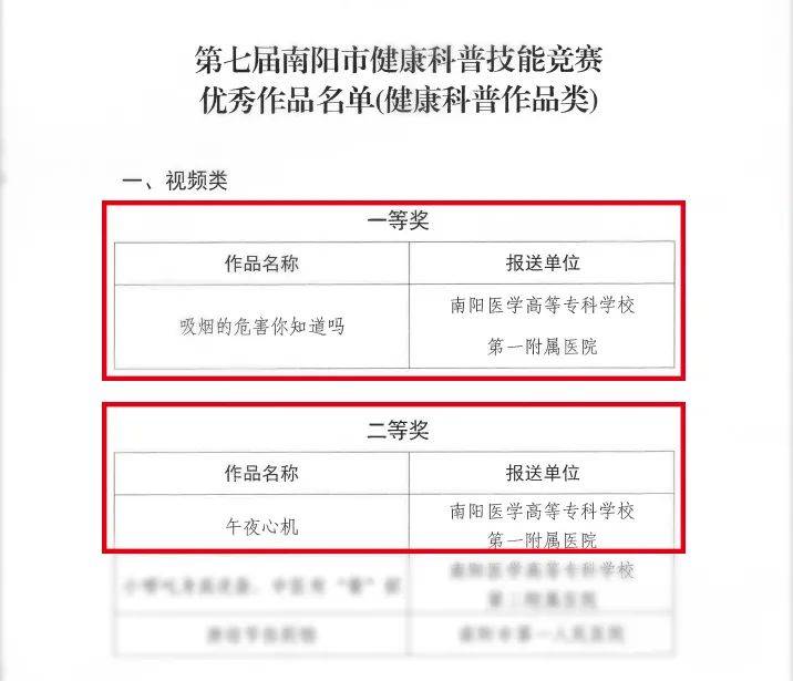 首次参赛选手喜获佳绩，实力备受赞誉