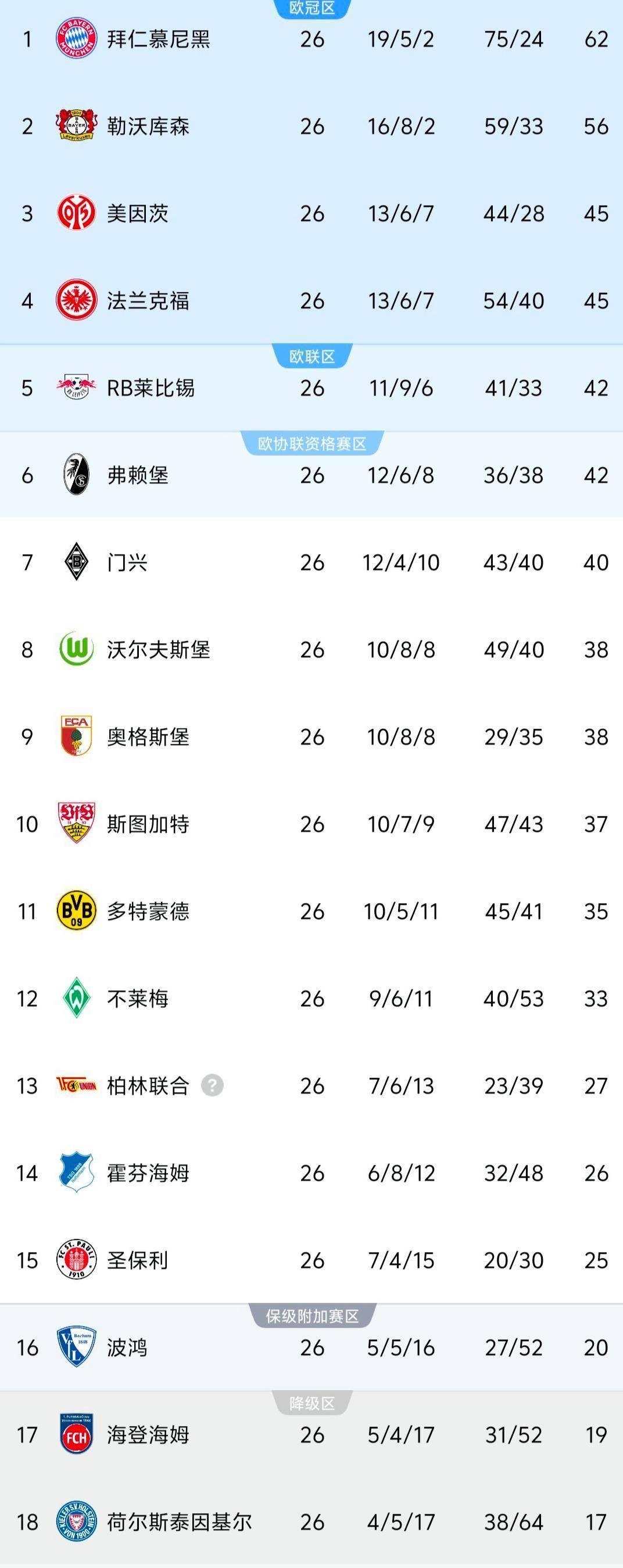 勒沃库森大比分取胜，稳坐积分榜榜首的简单介绍