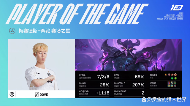 亮眼竞赛胜负激烈，种种惊喜奇迹连连上演的简单介绍