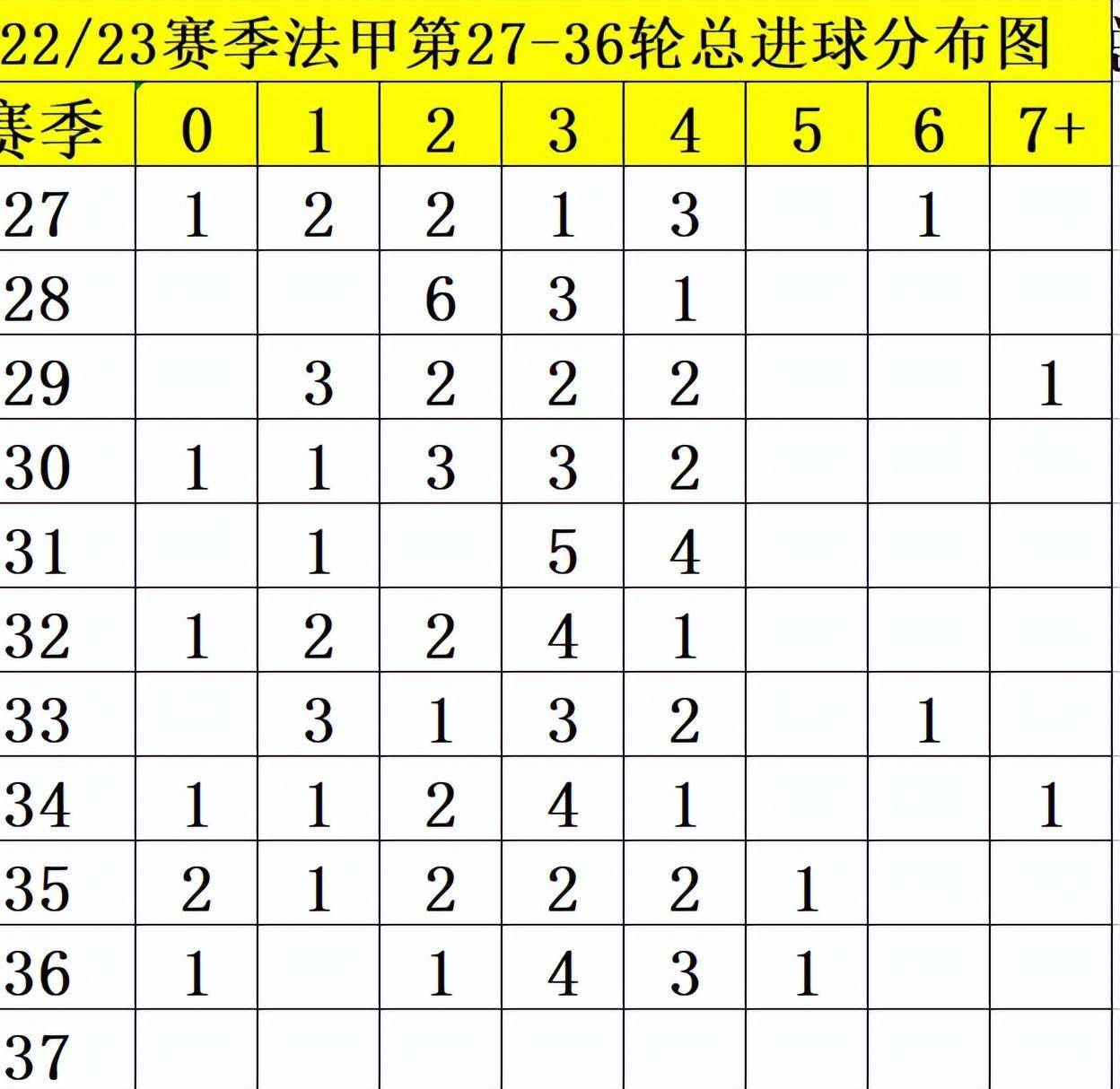 包含克莱蒙绝杀斯特拉斯堡，提升法甲排名的词条