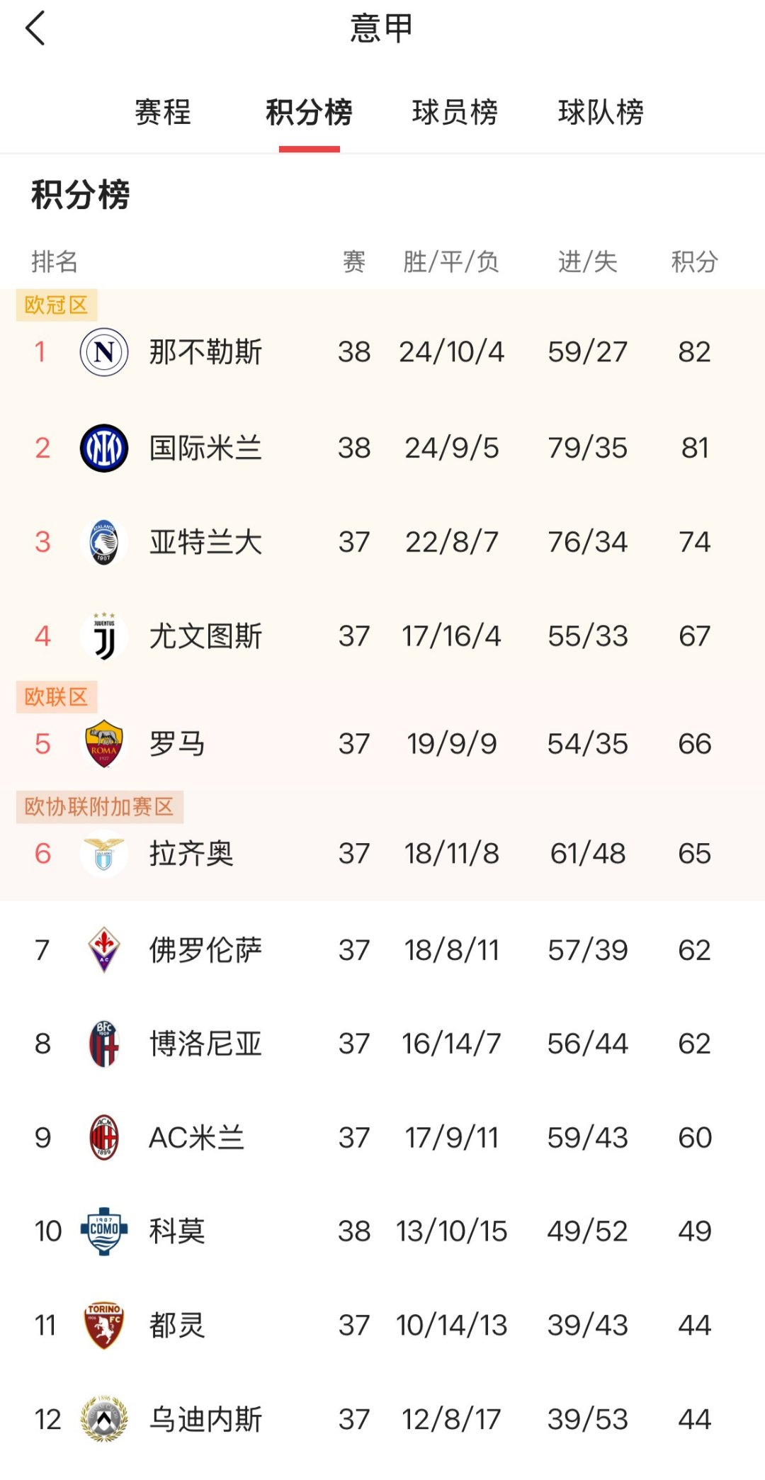 拜仁慕尼黑大胜多特蒙德，德甲积分榜领跑者稳坐头把交椅